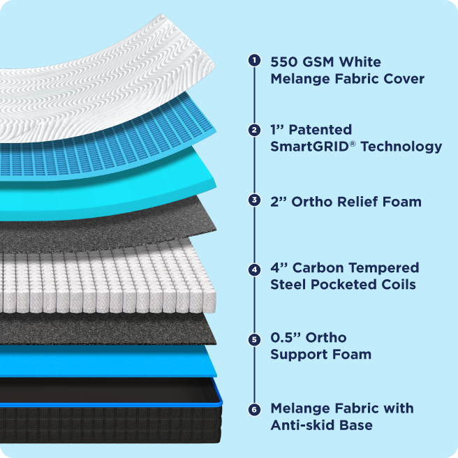 mattress feature image