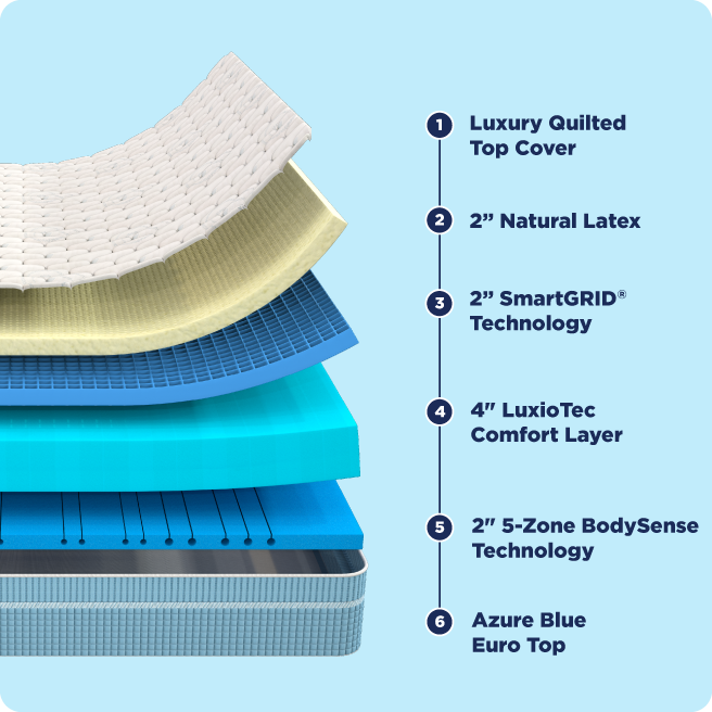 mattress feature image