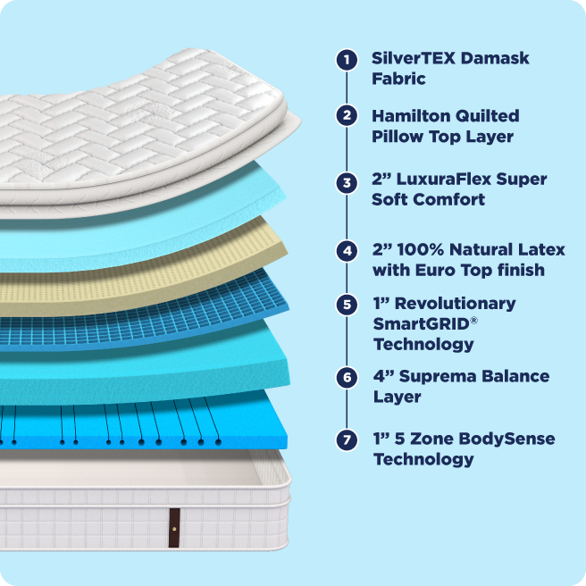 mattress feature image