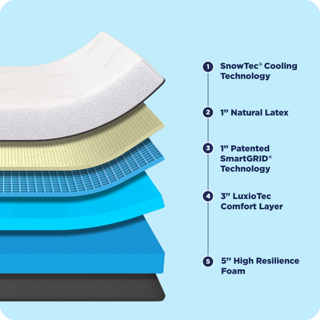 mattress feature image