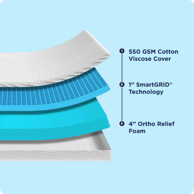 mattress feature image