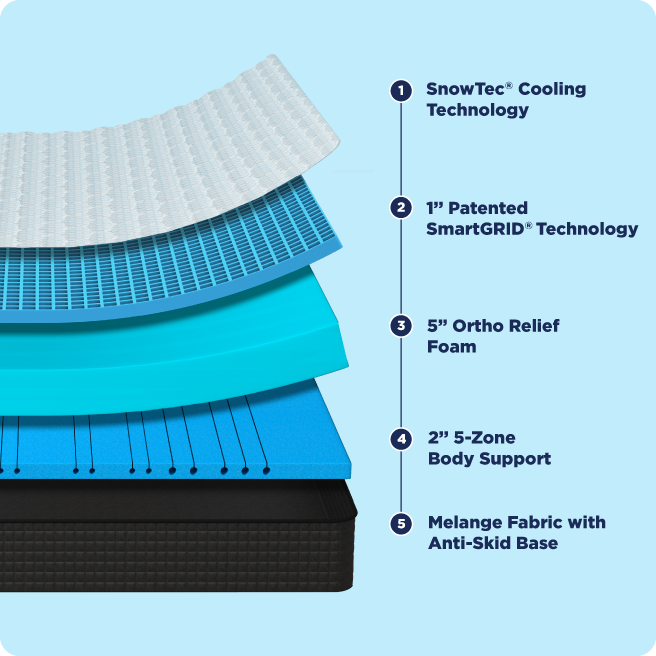 mattress feature image
