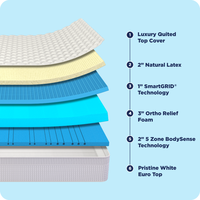 mattress feature image